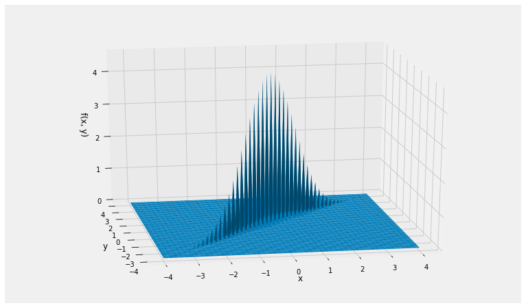 24 1 Bivariate Normal Distribution GitBook