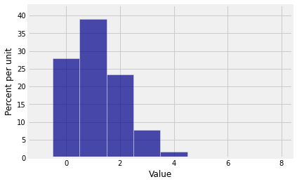 ../../_images/01_Binomial_Distribution_19_0.png
