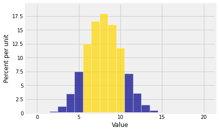 ../../_images/01_Binomial_Distribution_27_0.png