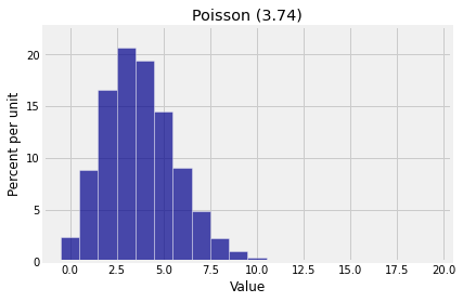 ../../_images/01_Poisson_Distribution_9_0.png