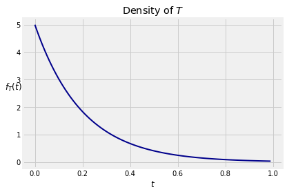 ../../_images/04_Exponential_Distribution_3_0.png